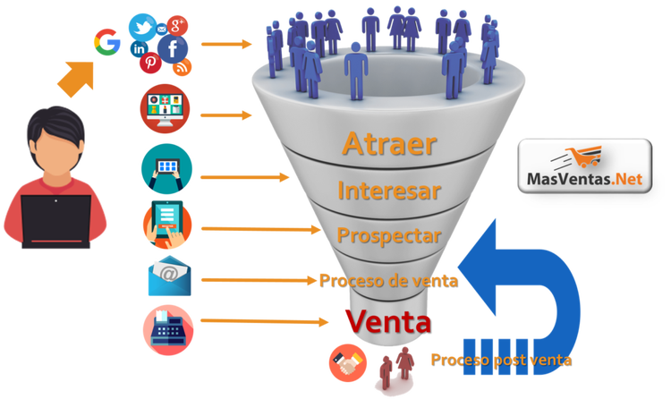 embudo-mas-ventas-4-1024x609.png